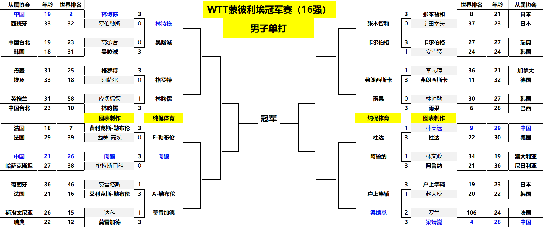 期奠定的 期奠定的