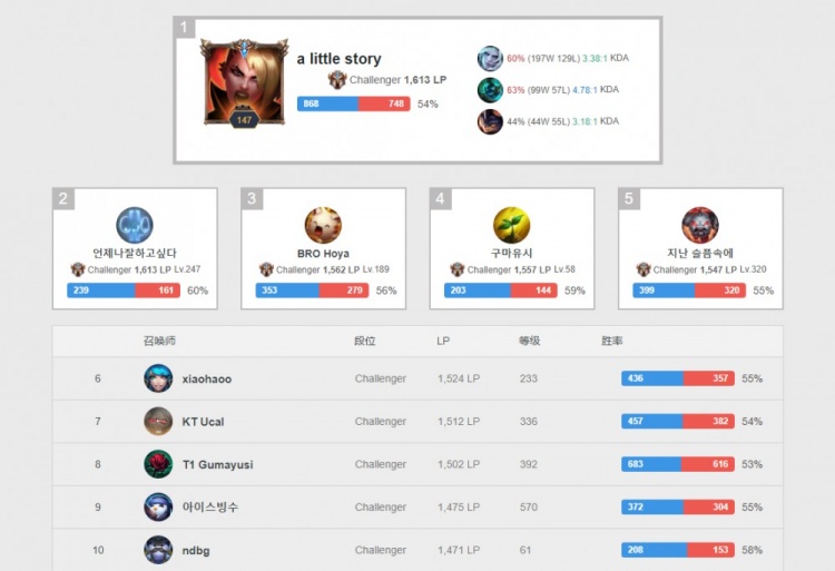 受其监督 受其监督